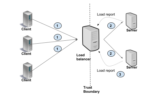 What is a Transparent Proxy, Client vs. Server Side Use Cases